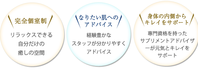 完全個室制・なりたい肌へのアドバイス・身体の内側からキレイをサポート